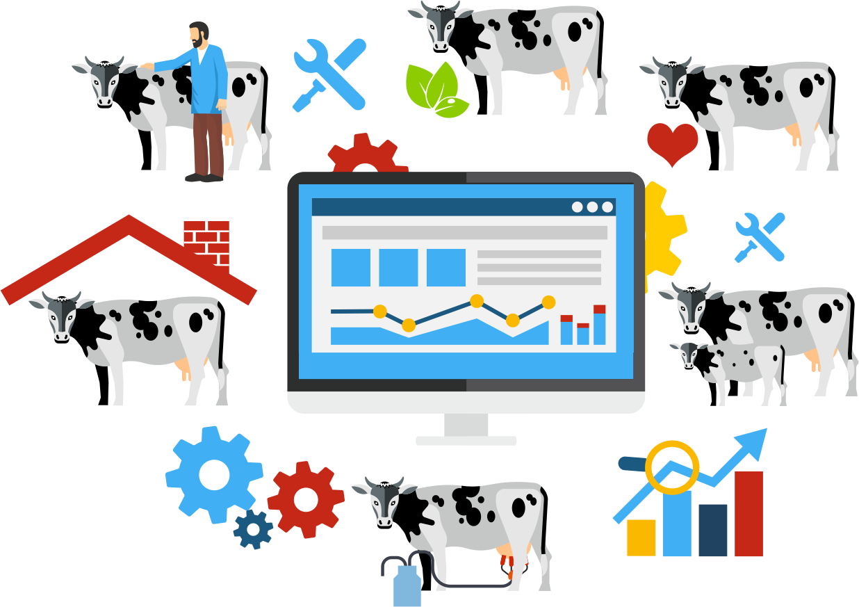 dairy-farm-audit-smart4agro